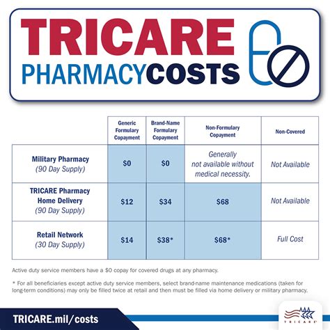 Ozempic is a prescription medication that is used to treat type 2 diabetes. . Will tricare cover ozempic